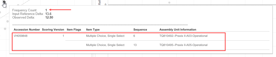 Example tooltip with multiple AUs 